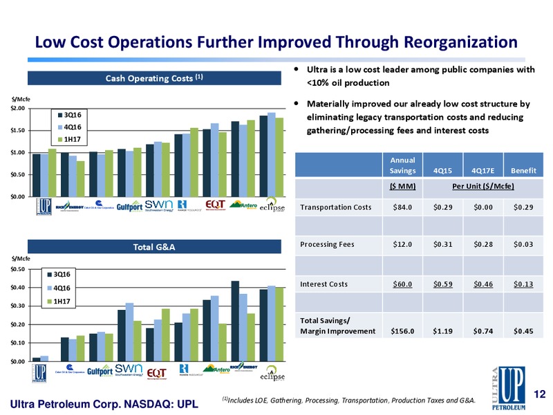 Q3 2017 Presentation – Ultra Petroleum Corp. – slide 11