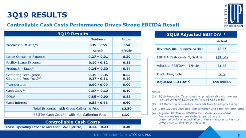 3Q 2019 Earnings Conference Call – Ultra Petroleum Corp. – slide 4