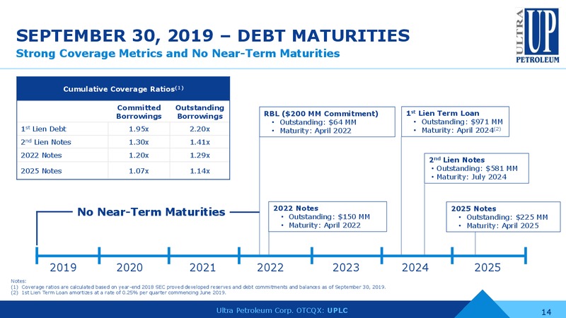 3Q 2019 Earnings Conference Call – Ultra Petroleum Corp. – slide 13