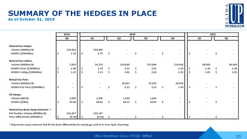 3Q 2019 Earnings Conference Call – Ultra Petroleum Corp. – slide 22