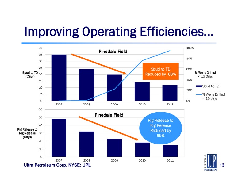 Wells Fargo Energy Conference – Ultra Petroleum Corp. – slide 13