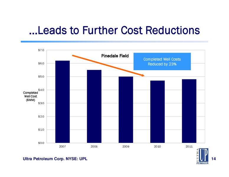 Wells Fargo Energy Conference – Ultra Petroleum Corp. – slide 14