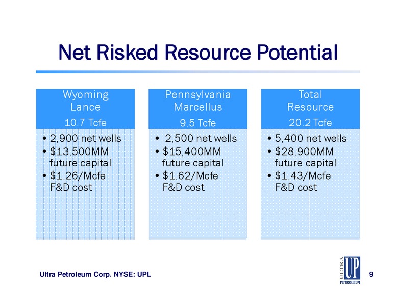 Capital One Southcoast 6th Annual Energy Conference – Ultra Petroleum Corp. – slide 9