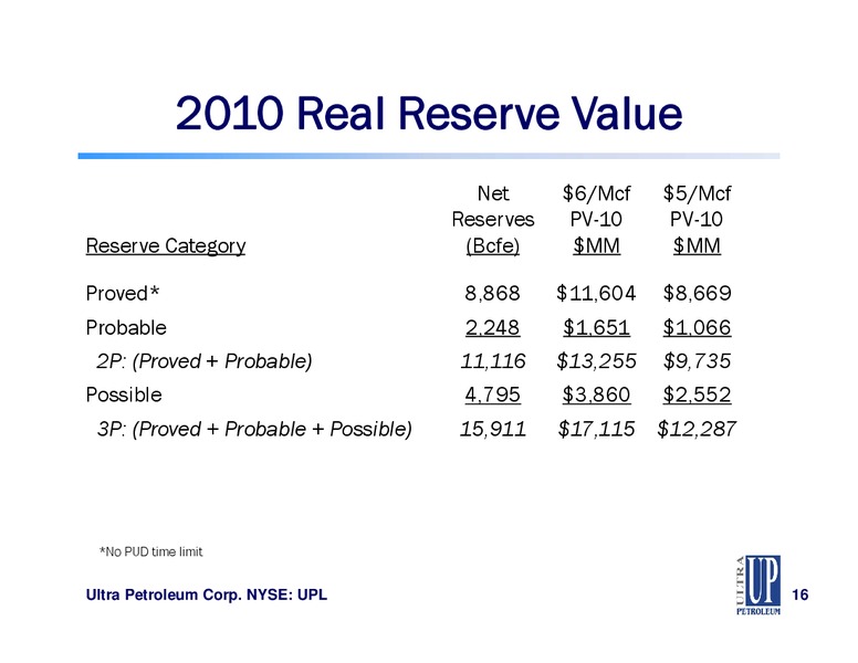 Capital One Southcoast 6th Annual Energy Conference – Ultra Petroleum Corp. – slide 16