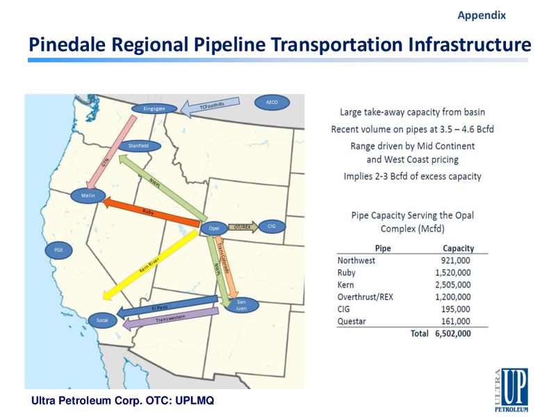 Cowen and Company Energy Conference – Ultra Petroleum Corp. – slide 32