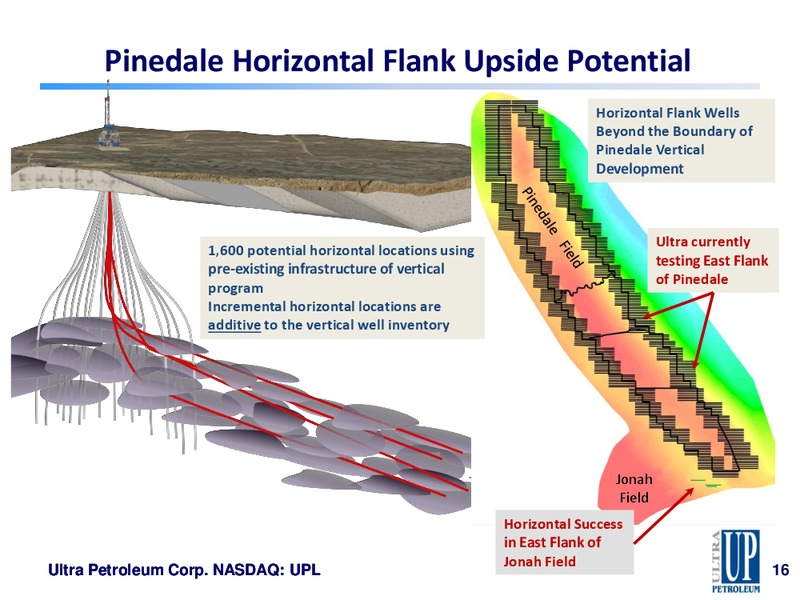 Capital One Securities Energy Conference Presentation – Ultra Petroleum Corp. – slide 15