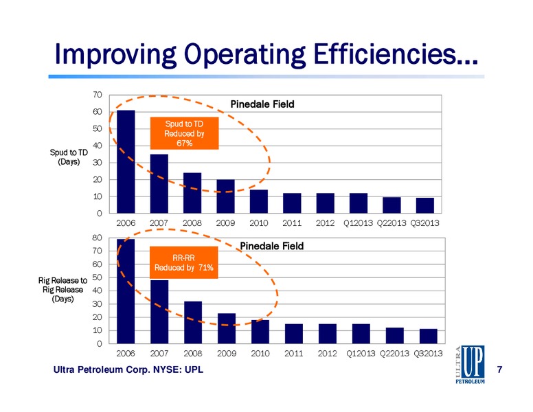 Capital One Southcoast 8th Annual Energy Conference – Ultra Petroleum Corp. – slide 7