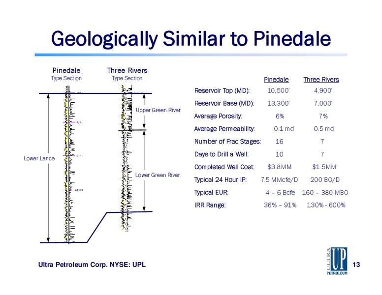 Capital One Southcoast 8th Annual Energy Conference – Ultra Petroleum Corp. – slide 13