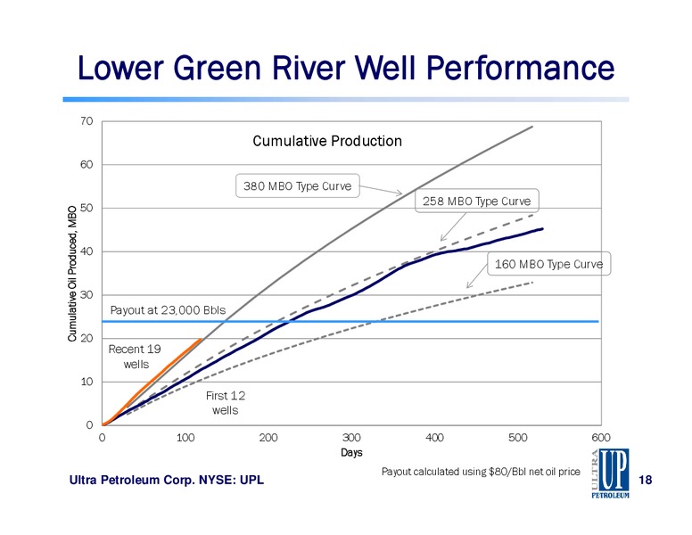 Capital One Southcoast 8th Annual Energy Conference – Ultra Petroleum Corp. – slide 18