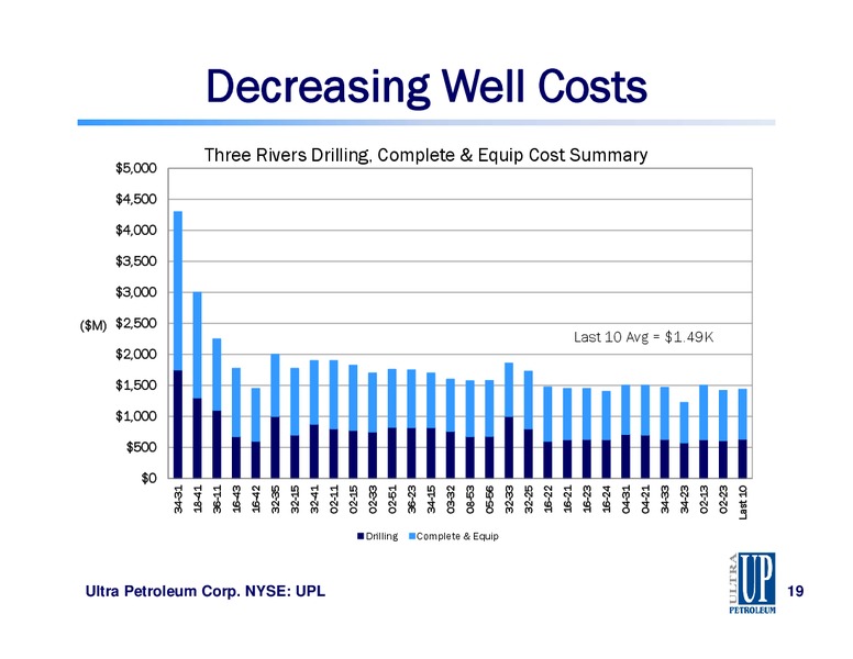 Capital One Southcoast 8th Annual Energy Conference – Ultra Petroleum Corp. – slide 19