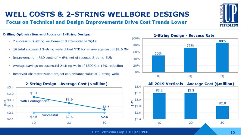DECEMBER 2019 INVESTOR PRESENTATION – Ultra Petroleum Corp. – slide 9