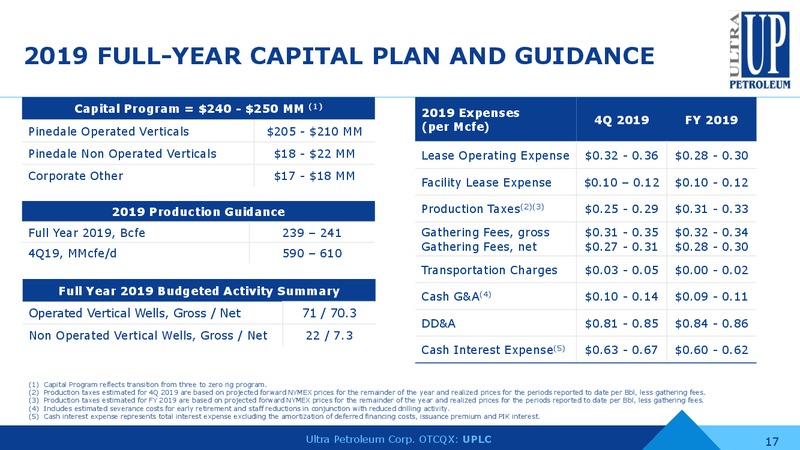 DECEMBER 2019 INVESTOR PRESENTATION – Ultra Petroleum Corp. – slide 16