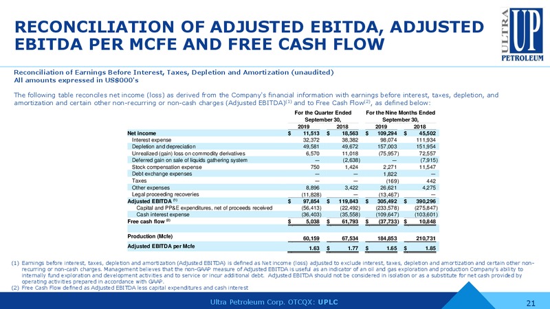 DECEMBER 2019 INVESTOR PRESENTATION – Ultra Petroleum Corp. – slide 20