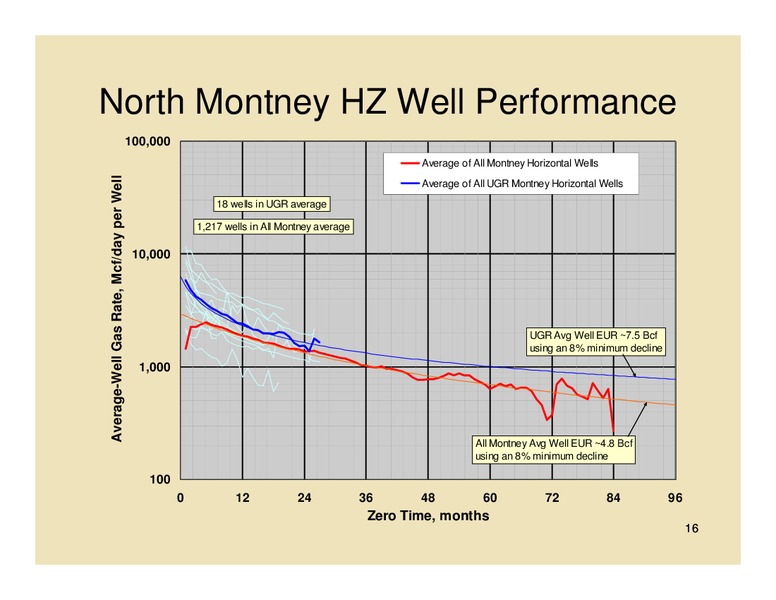 Extending the Montney Fairway North Montney Resource Play – Unconventional Gas Resources – slide 16