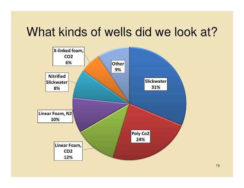 Extending the Montney Fairway North Montney Resource Play – Unconventional Gas Resources – slide 19