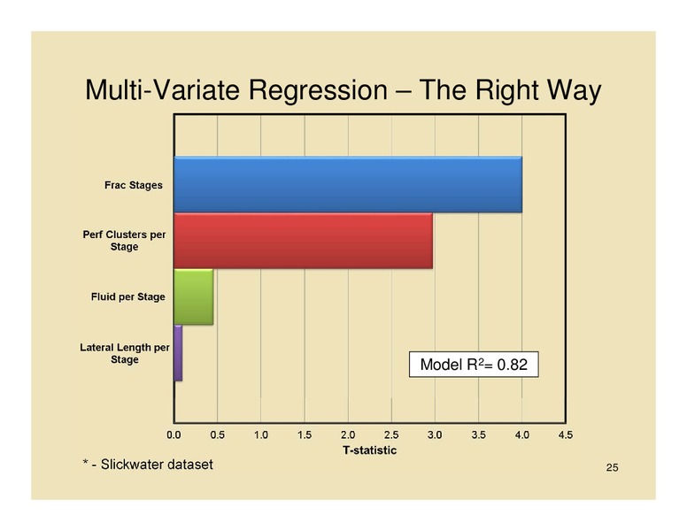 Extending the Montney Fairway North Montney Resource Play – Unconventional Gas Resources – slide 25