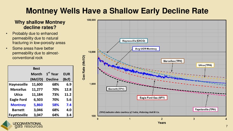 The Montney Unconventional Play TPH Hotter N Hell Conference – Unconventional Gas Resources – slide 7