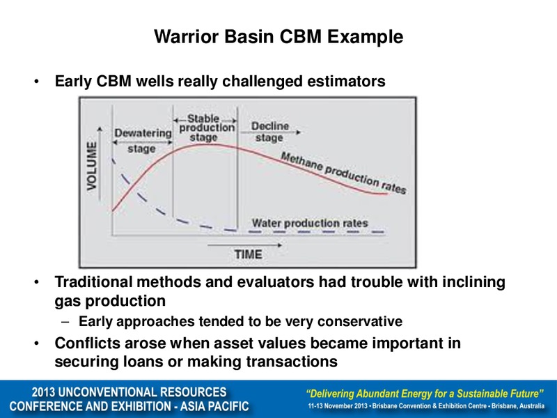 Small Independents View on Unconventional Reserves – Unconventional Gas Resources – slide 6