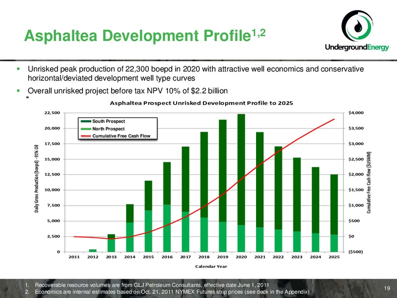 NOVEMBER 2011 CORPORATE PRESENTATION – Underground Energy – slide 19