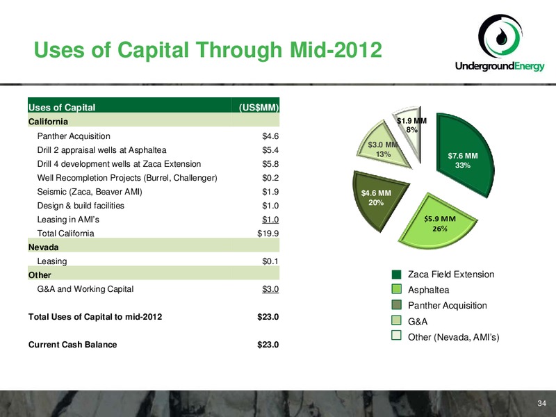 NOVEMBER 2011 CORPORATE PRESENTATION – Underground Energy – slide 34