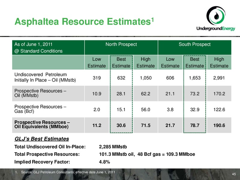 NOVEMBER 2011 CORPORATE PRESENTATION – Underground Energy – slide 44