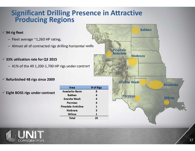 January 2016 Corporate Investor Presentation – Unit Corp. – slide 16