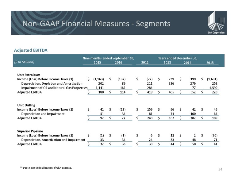 February 2017 Corporate Presentation – Unit Corp. – slide 23