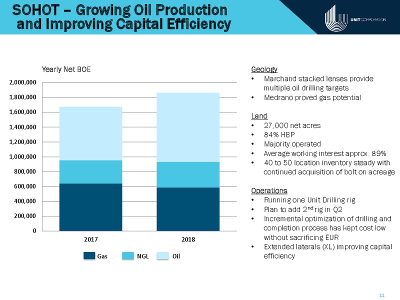 Raymond James Institutional Investor Conference – Unit Corp. – slide 10