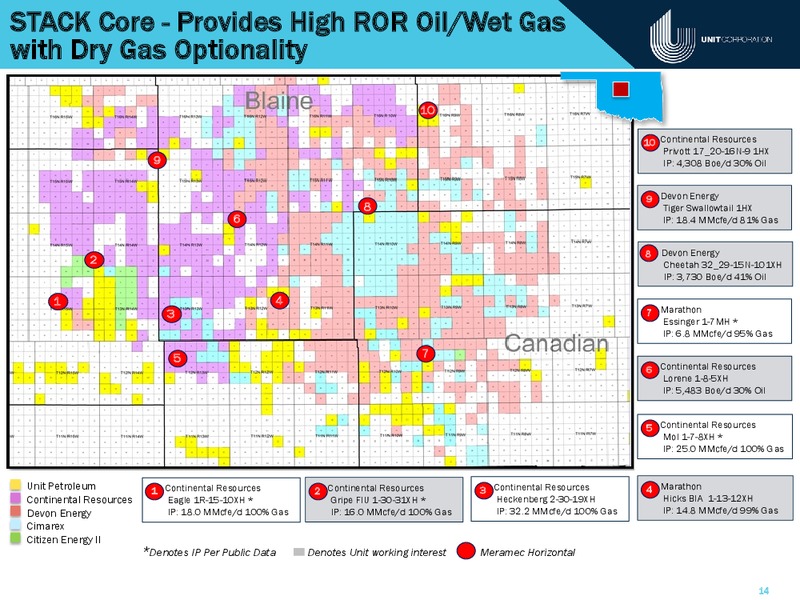 Raymond James Institutional Investor Conference – Unit Corp. – slide 13