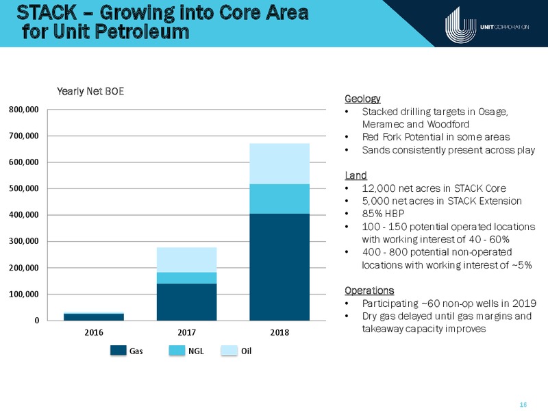 Raymond James Institutional Investor Conference – Unit Corp. – slide 15