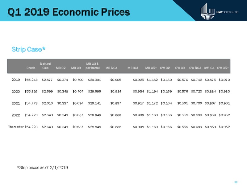 Raymond James Institutional Investor Conference – Unit Corp. – slide 37