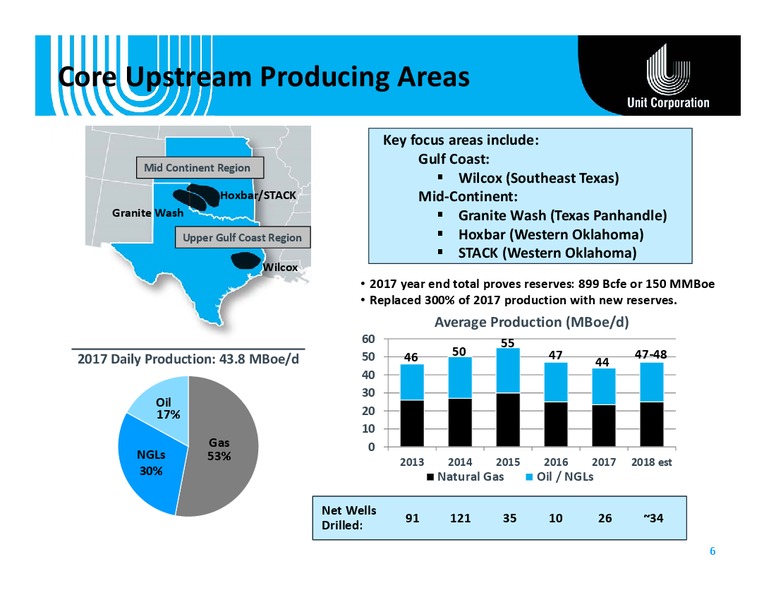 Raymond James Investor Conference – Unit Corp. – slide 5