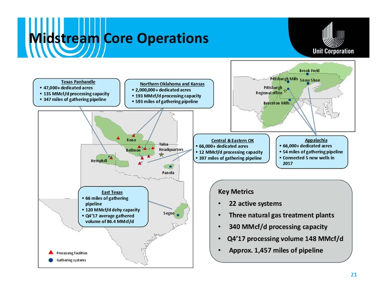 Raymond James Investor Conference – Unit Corp. – slide 20