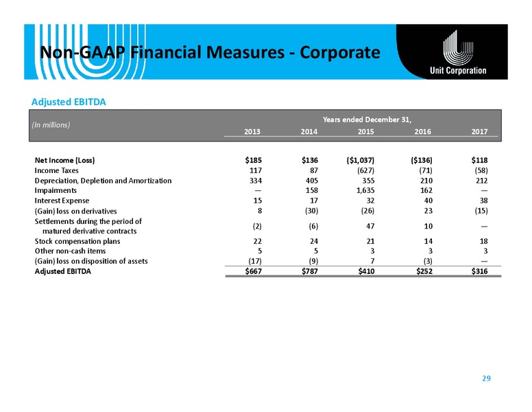 Raymond James Investor Conference – Unit Corp. – slide 28