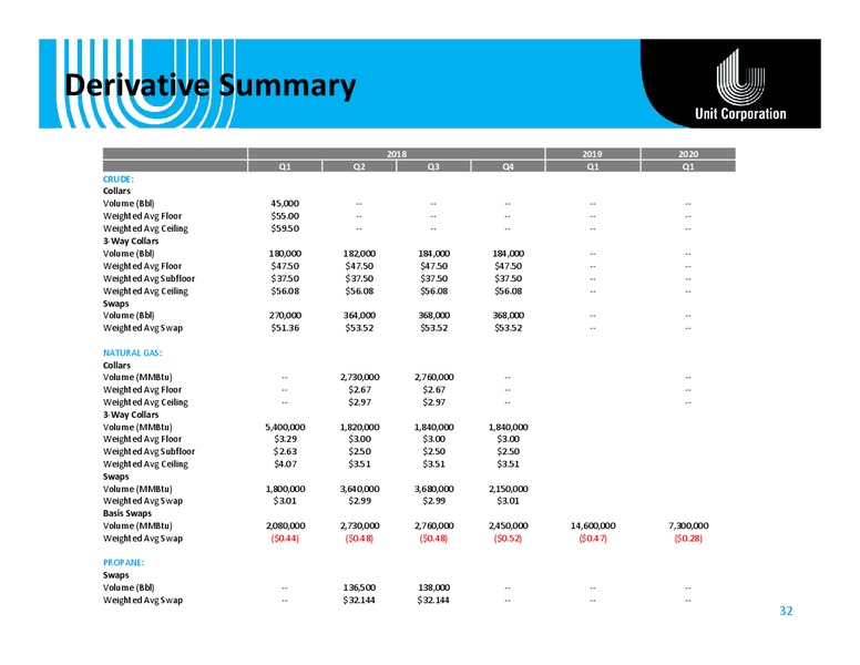 Raymond James Investor Conference – Unit Corp. – slide 31