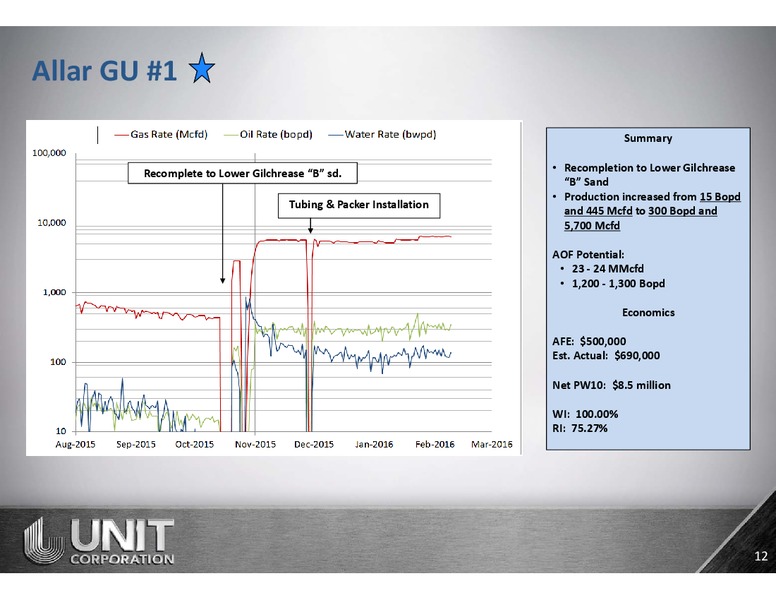 Raymond James Institutional Investor Conference – Unit Corp. – slide 11