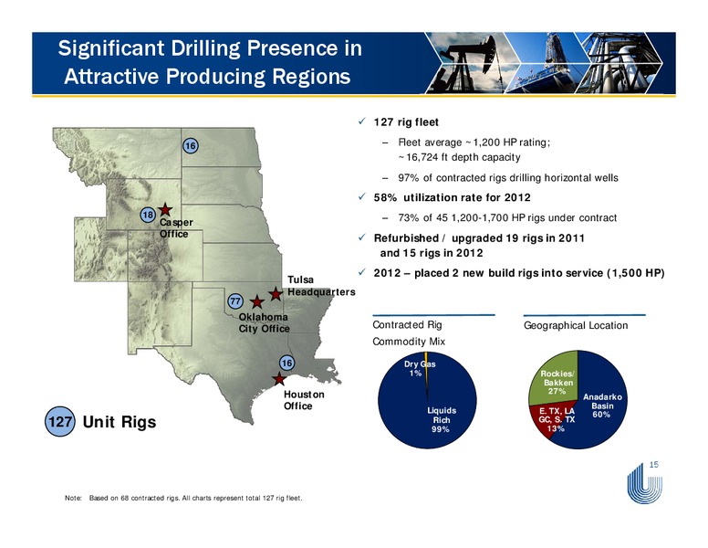 HOWARD WEIL ENERGY CONFERENCE – Unit Corp. – slide 15