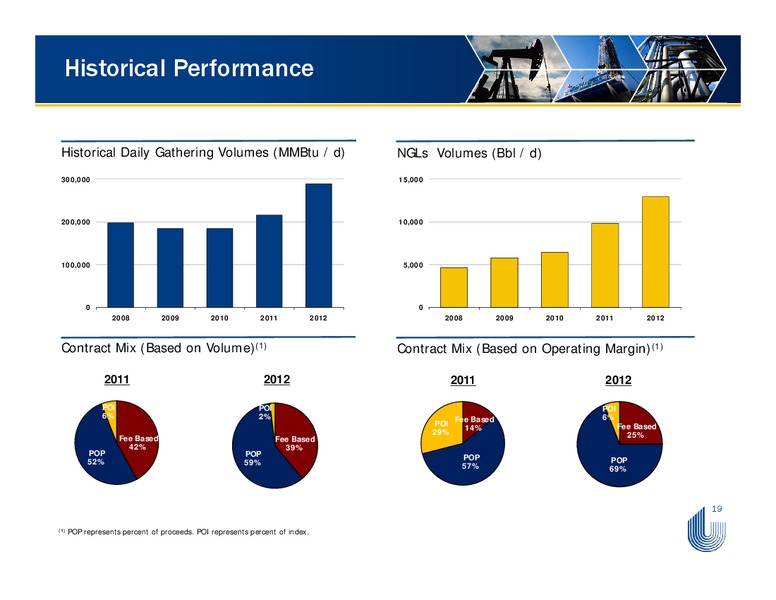 HOWARD WEIL ENERGY CONFERENCE – Unit Corp. – slide 19