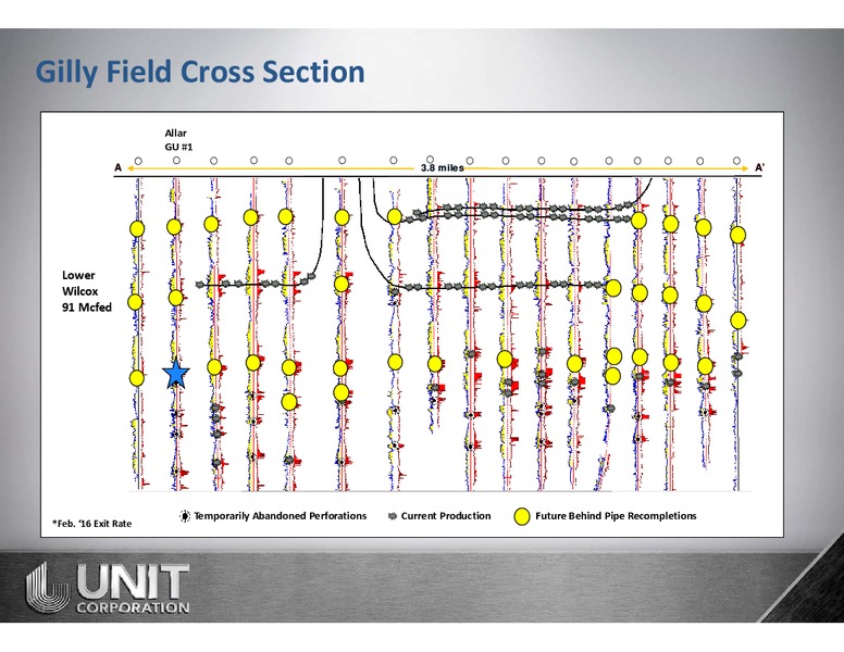 Scotia Howard Weil Energy Conference – Unit Corp. – slide 9