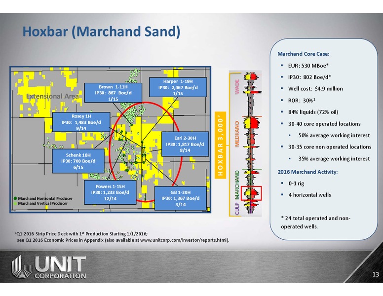 Scotia Howard Weil Energy Conference – Unit Corp. – slide 11