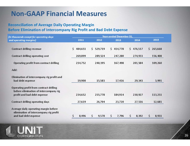 Scotia Howard Weil Energy Conference – Unit Corp. – slide 23