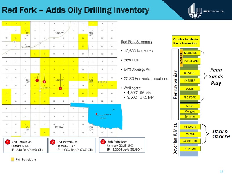 IPAA Oil and Gas Investment Symposium – Unit Corp. – slide 11
