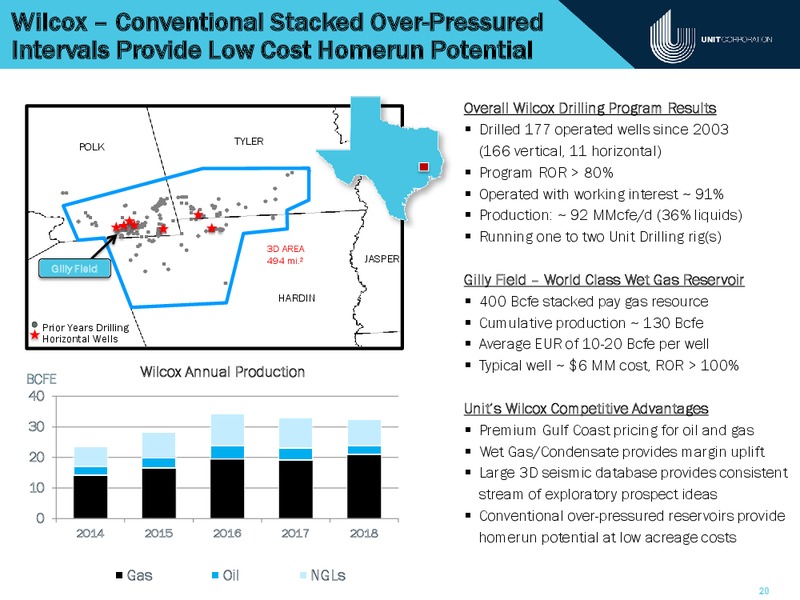 IPAA Oil and Gas Investment Symposium – Unit Corp. – slide 19