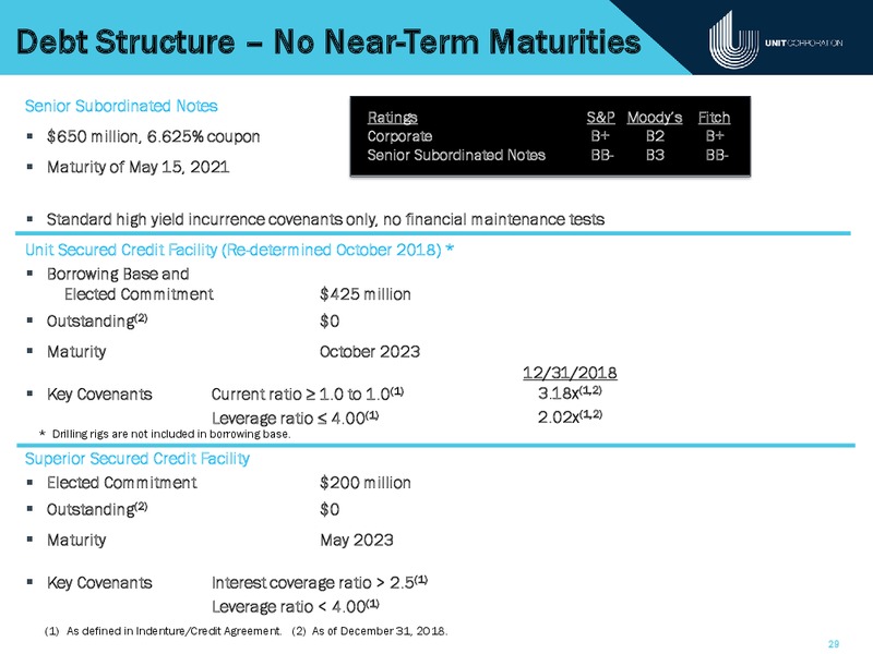 IPAA Oil and Gas Investment Symposium – Unit Corp. – slide 28
