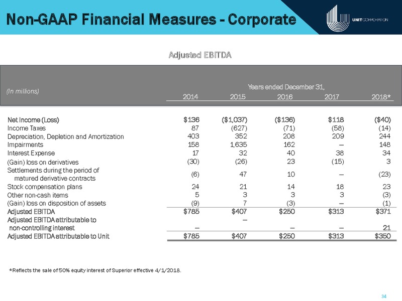 IPAA Oil and Gas Investment Symposium – Unit Corp. – slide 33
