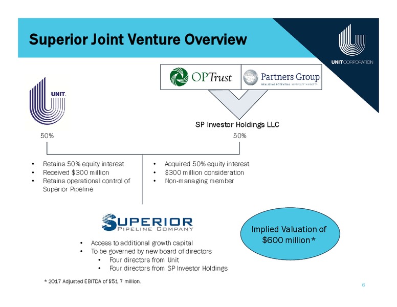 IPAA Oil & Gas Investment Symposium – Unit Corp. – slide 5