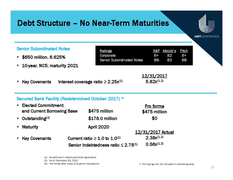 IPAA Oil & Gas Investment Symposium – Unit Corp. – slide 24