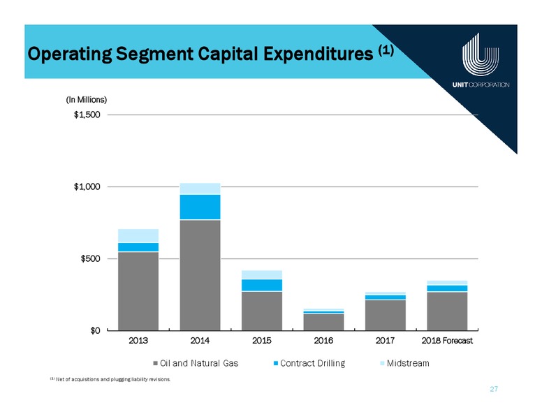 IPAA Oil & Gas Investment Symposium – Unit Corp. – slide 26