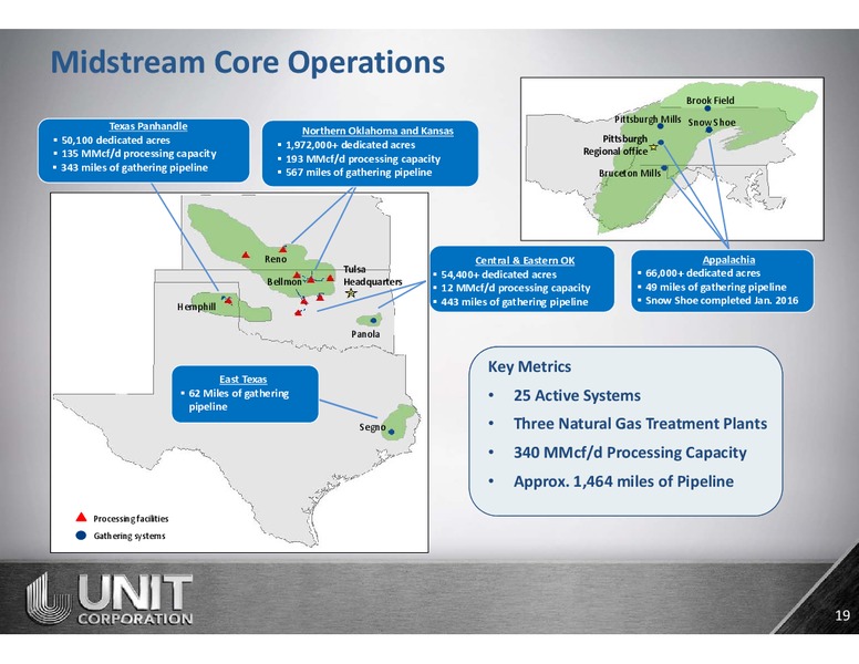 IPAA Oil & Gas Investment Symposium – Unit Corp. – slide 18