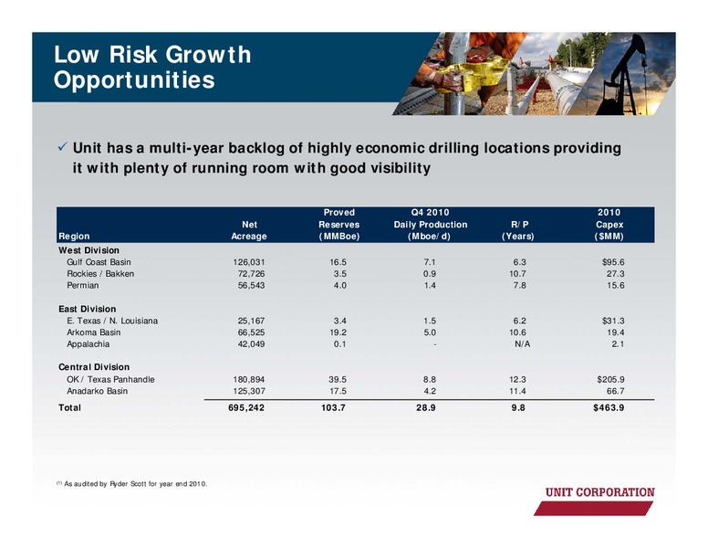 IPAA OGIS – Unit Corp. – slide 8